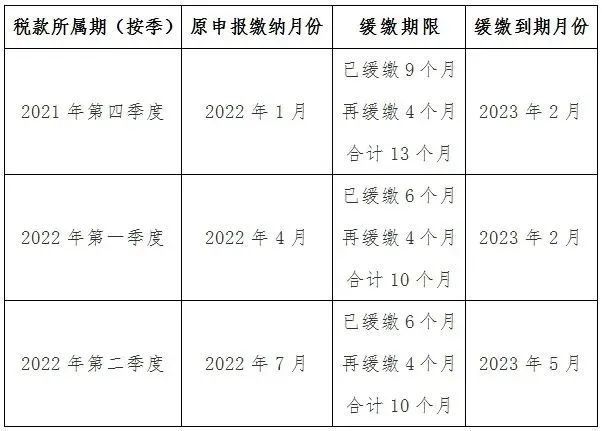 两部门发文明确制造业中小微企业继续延缓缴纳部分税费有关事项（...
